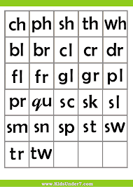 Letter Combinations