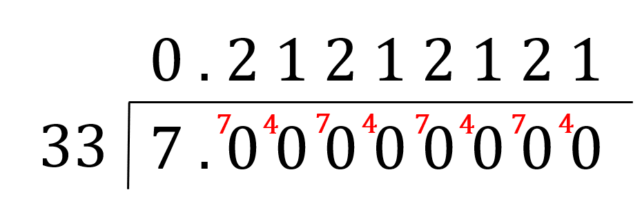 Fraction to Recurring Decimal
