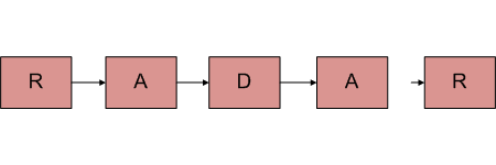Linked List Palindrome