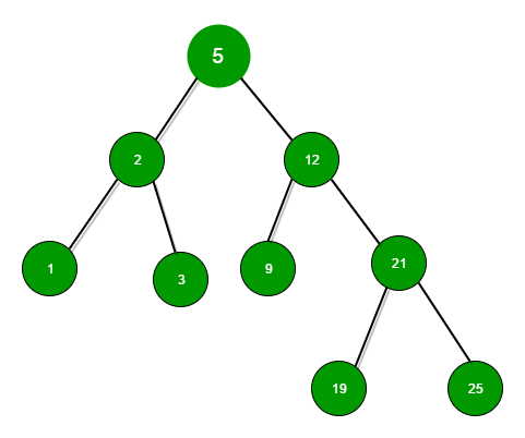 Exploring String Algorithms : Largest Number